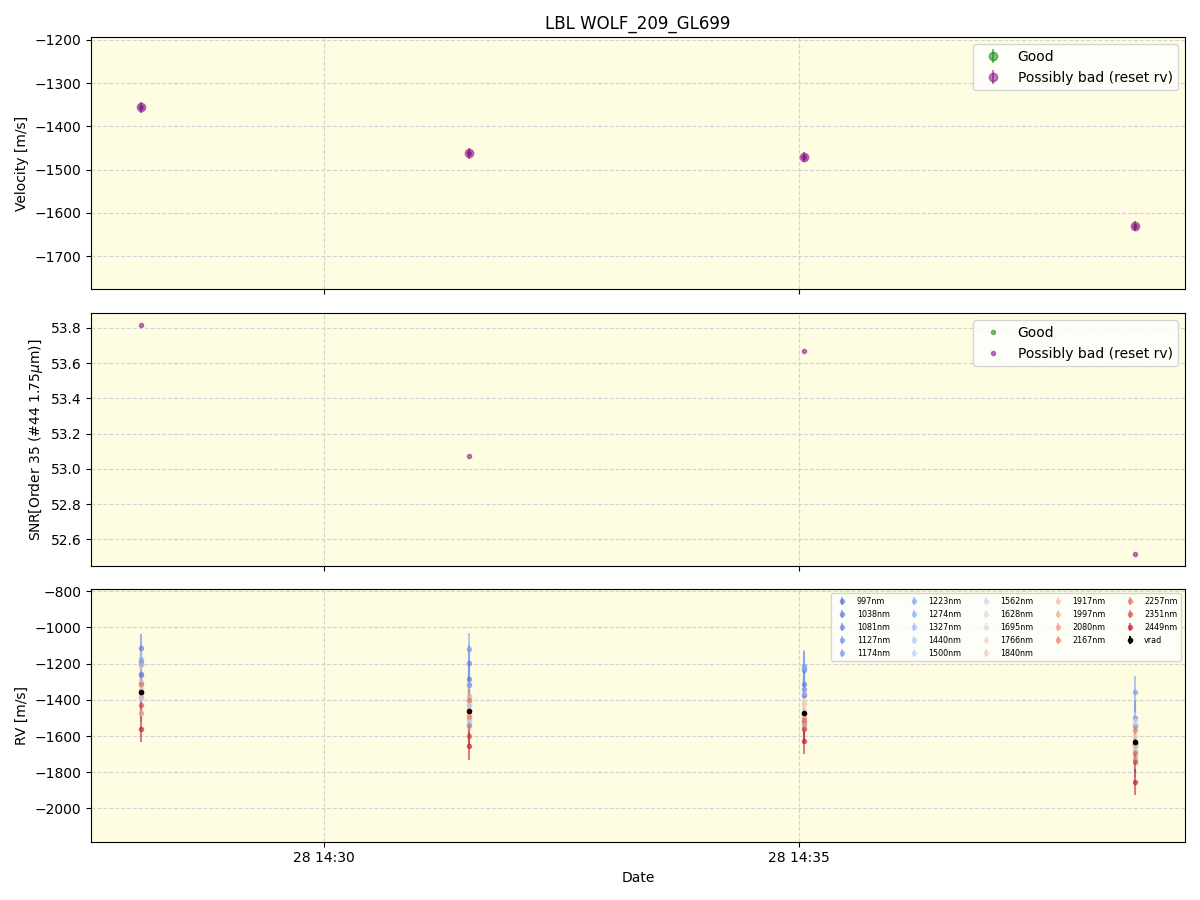 ../../../_images/lbl_plot_WOLF_209_GL699_spirou_offline_udem.png