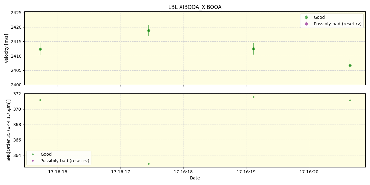 ../../../_images/lbl_plot_XIBOOA_XIBOOA_spirou_offline_udem.png