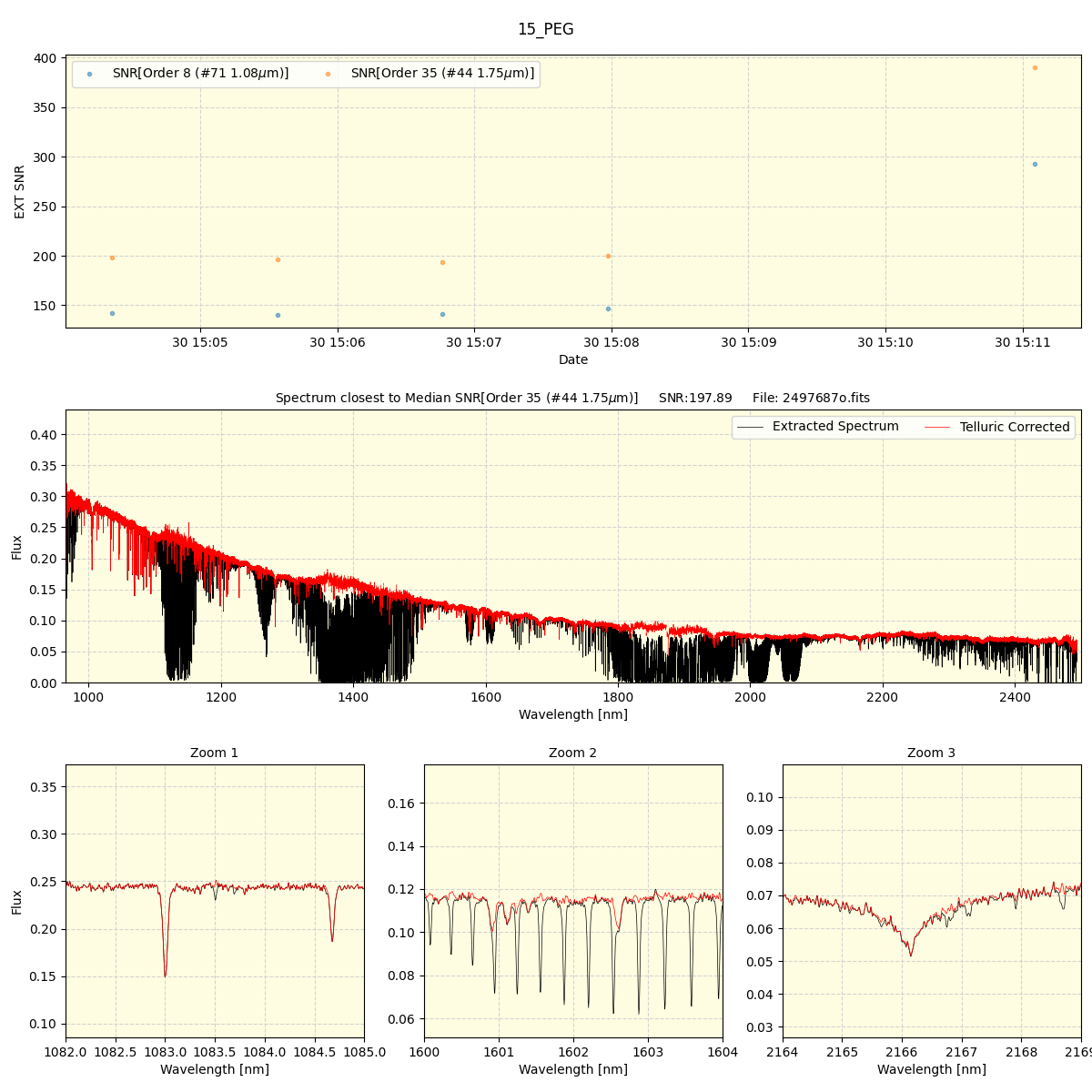 ../../../_images/spec_plot_15_PEG_spirou_offline_udem.png