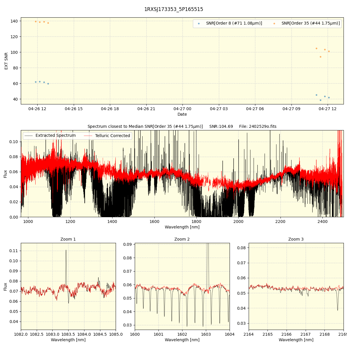 ../../../_images/spec_plot_1RXSJ173353_5P165515_spirou_offline_udem.png