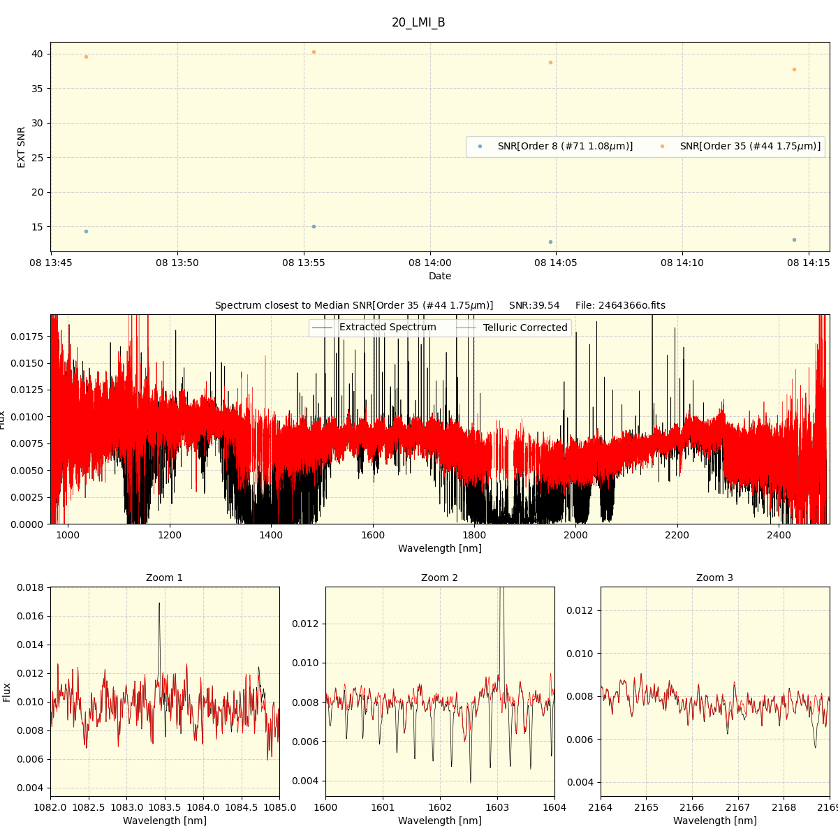 ../../../_images/spec_plot_20_LMI_B_spirou_offline_udem.png