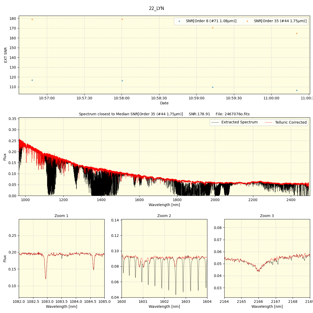 ../../../_images/spec_plot_22_LYN_spirou_offline_udem.png