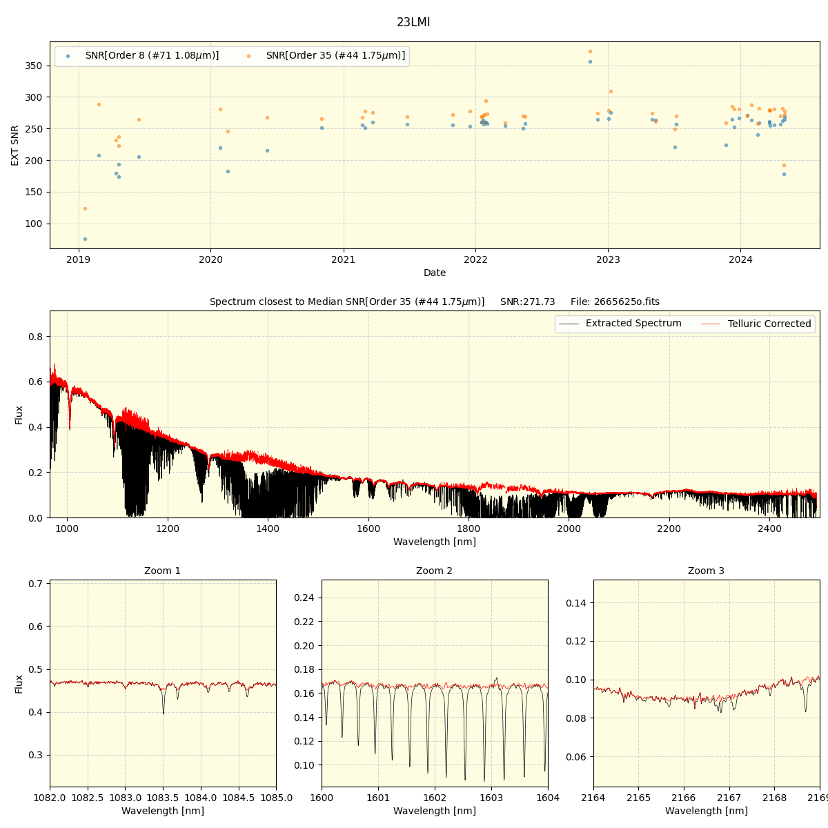 ../../../_images/spec_plot_23LMI_spirou_offline_udem.png