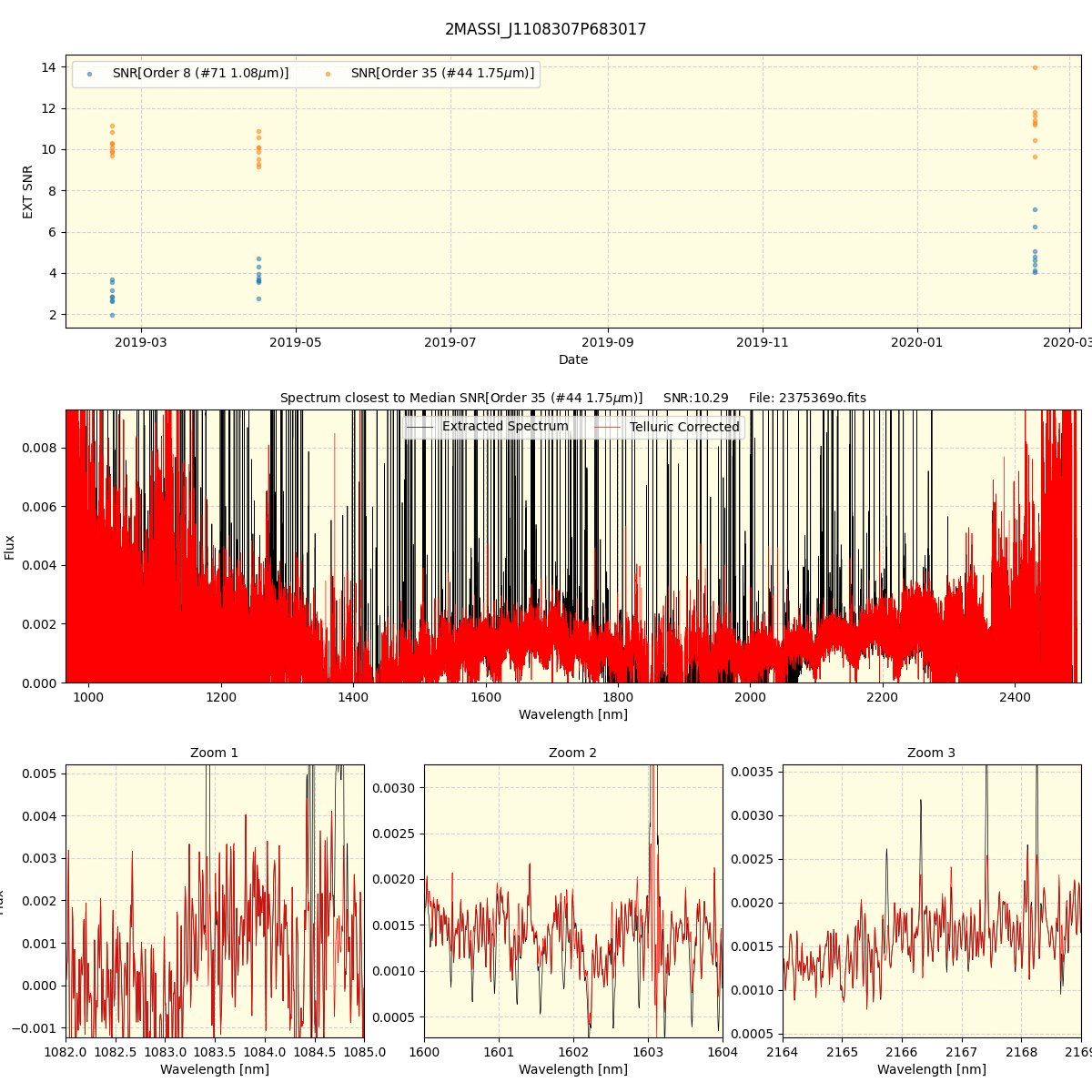 ../../../_images/spec_plot_2MASSI_J1108307P683017_spirou_offline_udem.png