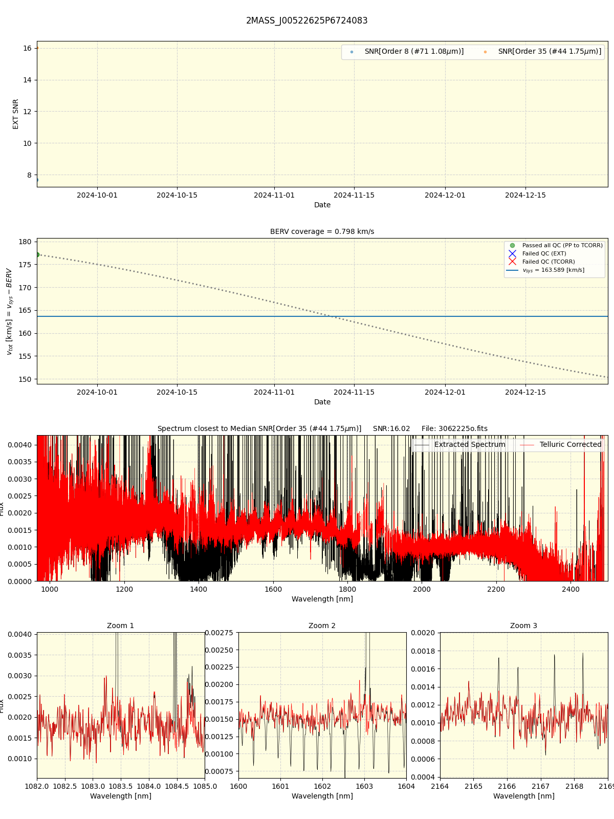 ../../../_images/spec_plot_2MASS_J00522625P6724083_spirou_offline_udem.png