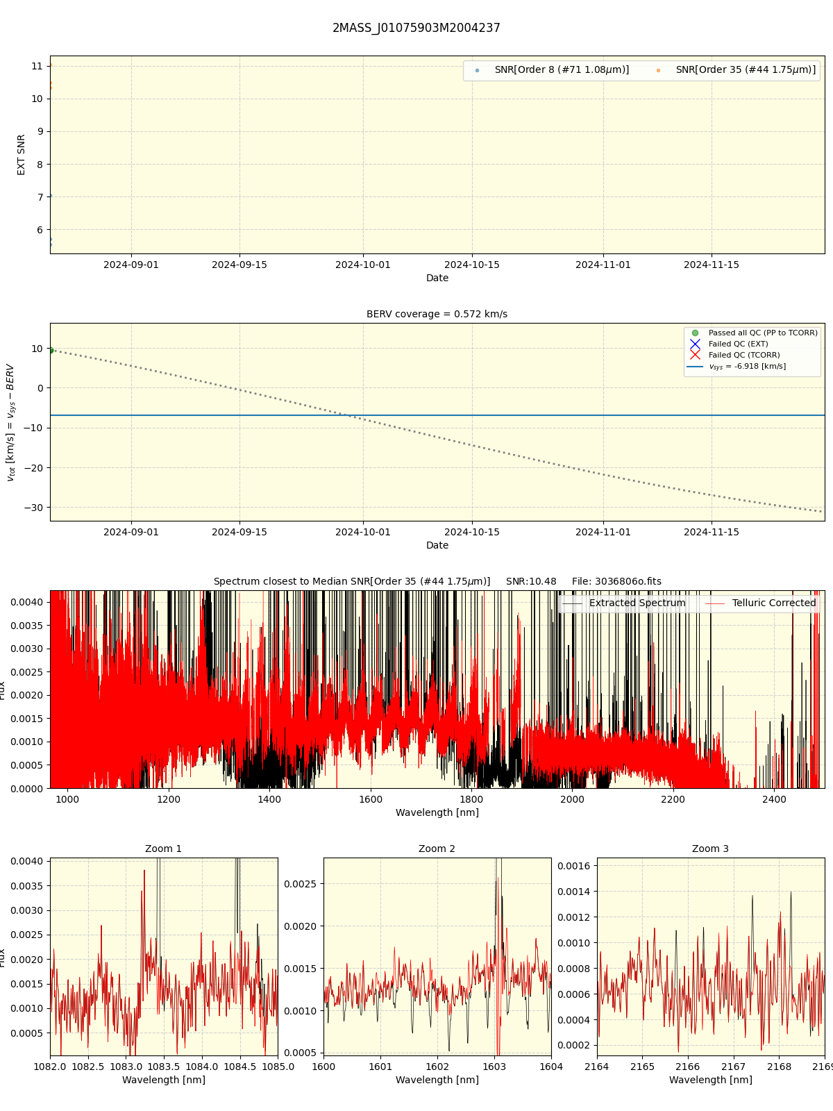 ../../../_images/spec_plot_2MASS_J01075903M2004237_spirou_offline_udem.png