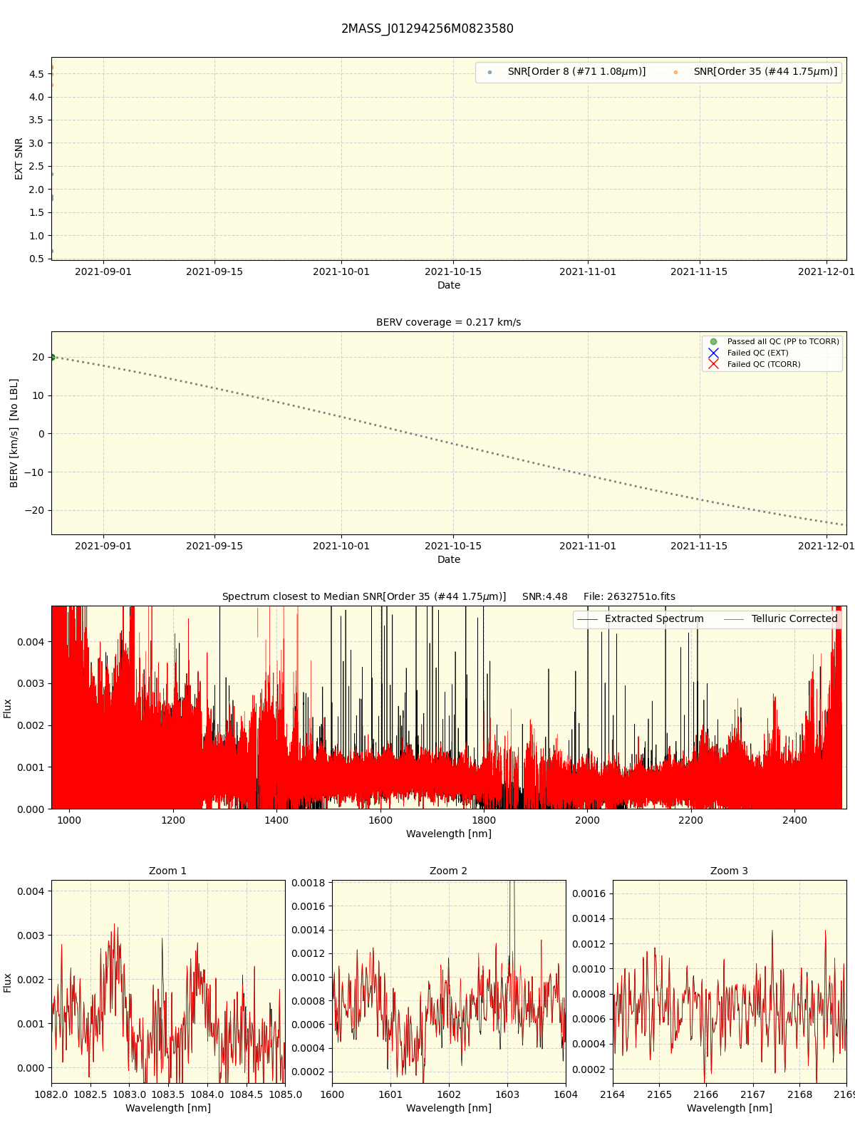 ../../../_images/spec_plot_2MASS_J01294256M0823580_spirou_offline_udem.png