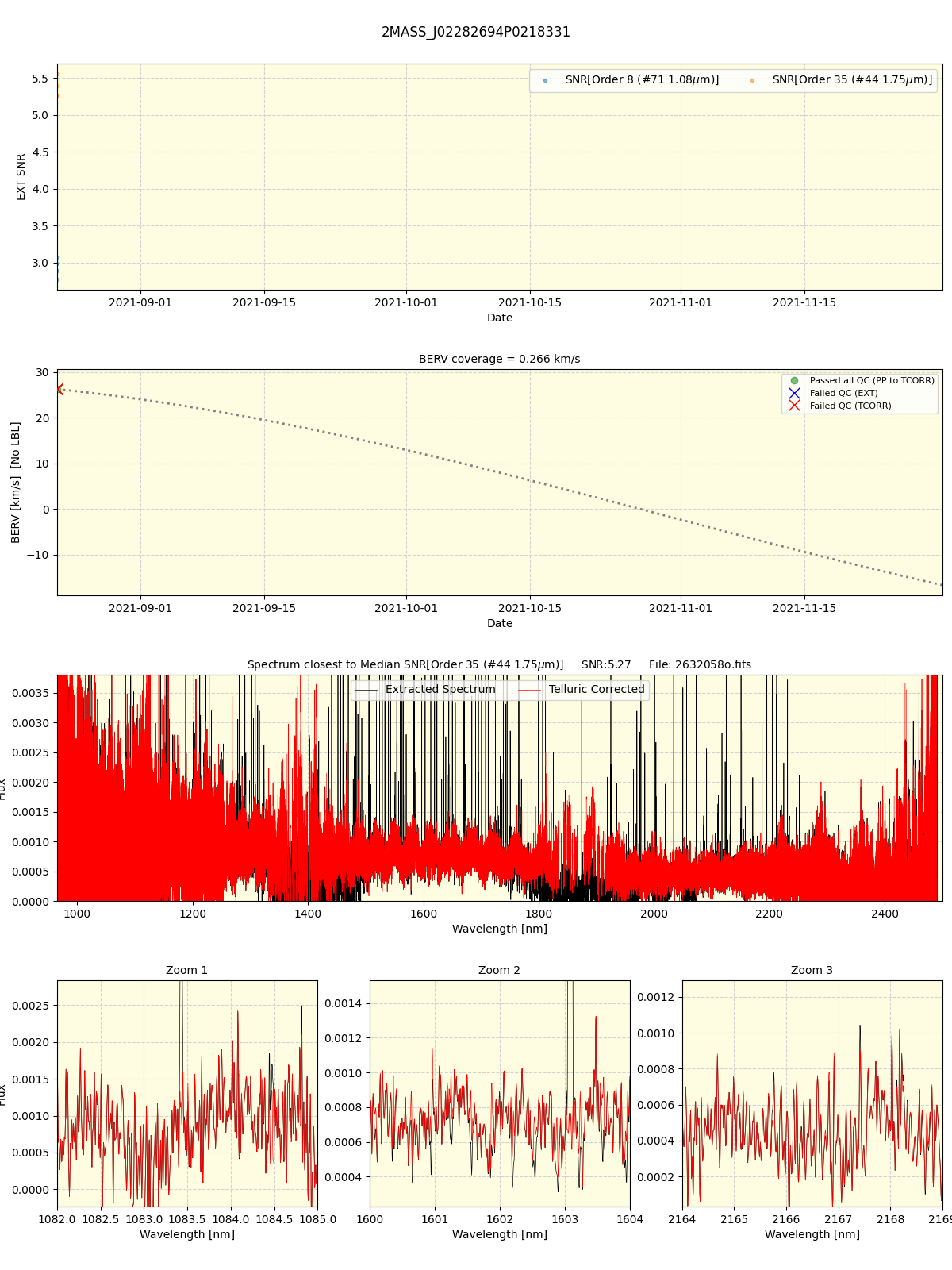 ../../../_images/spec_plot_2MASS_J02282694P0218331_spirou_offline_udem.png