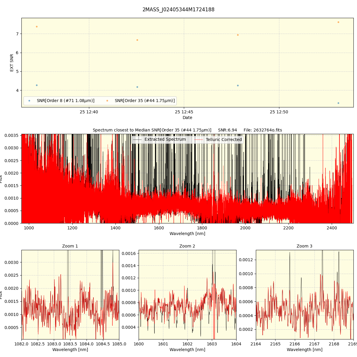 ../../../_images/spec_plot_2MASS_J02405344M1724188_spirou_offline_udem.png