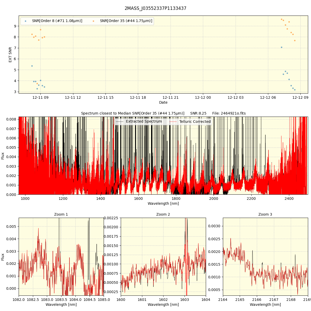 ../../../_images/spec_plot_2MASS_J03552337P1133437_spirou_offline_udem.png