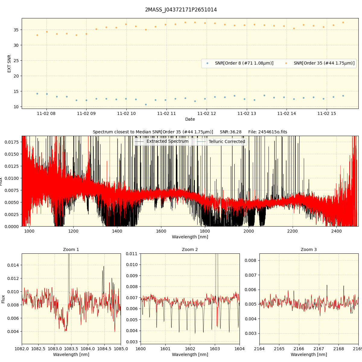 ../../../_images/spec_plot_2MASS_J04372171P2651014_spirou_offline_udem.png