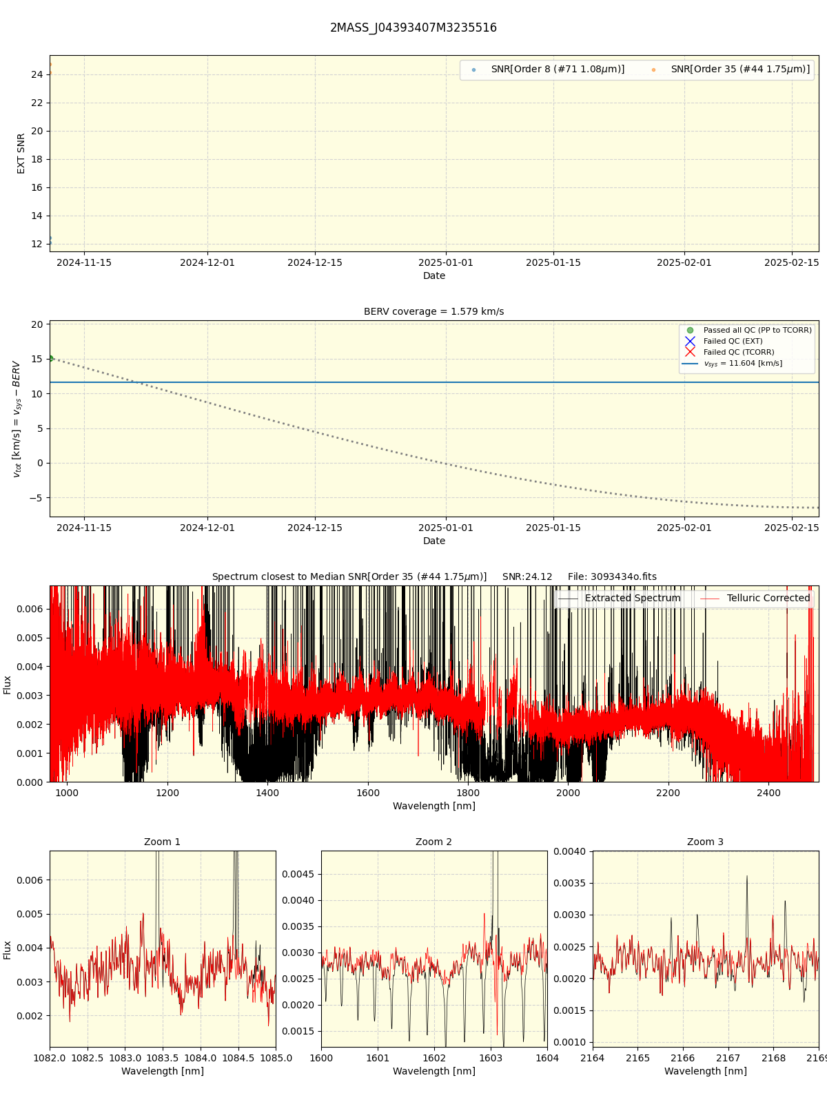 ../../../_images/spec_plot_2MASS_J04393407M3235516_spirou_offline_udem.png