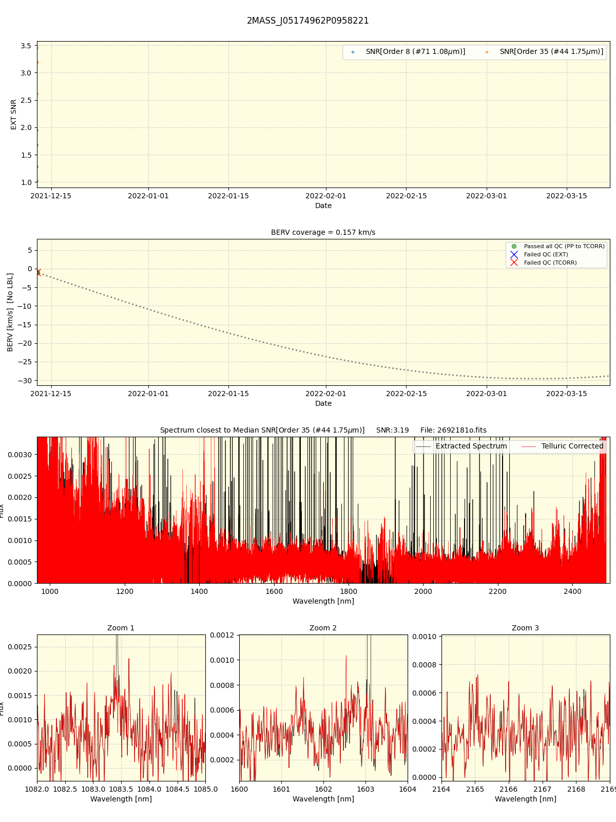 ../../../_images/spec_plot_2MASS_J05174962P0958221_spirou_offline_udem.png