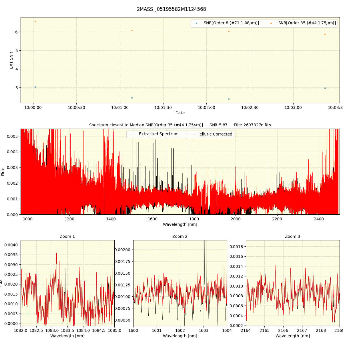 ../../../_images/spec_plot_2MASS_J05195582M1124568_spirou_offline_udem.png