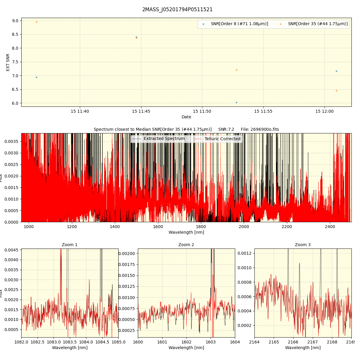 ../../../_images/spec_plot_2MASS_J05201794P0511521_spirou_offline_udem.png