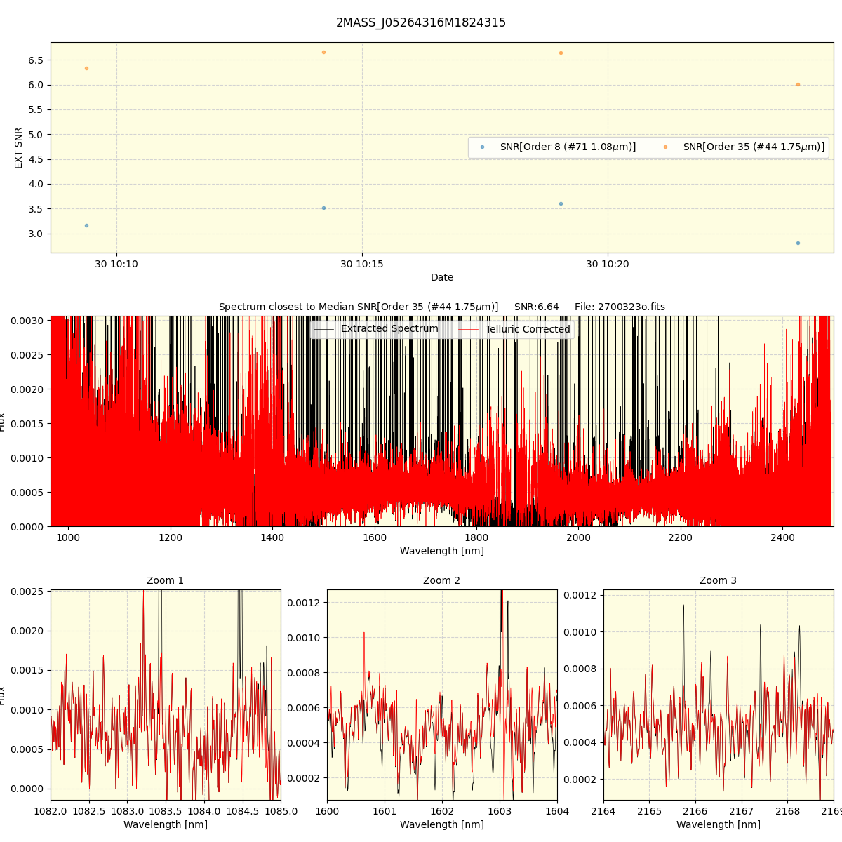 ../../../_images/spec_plot_2MASS_J05264316M1824315_spirou_offline_udem.png