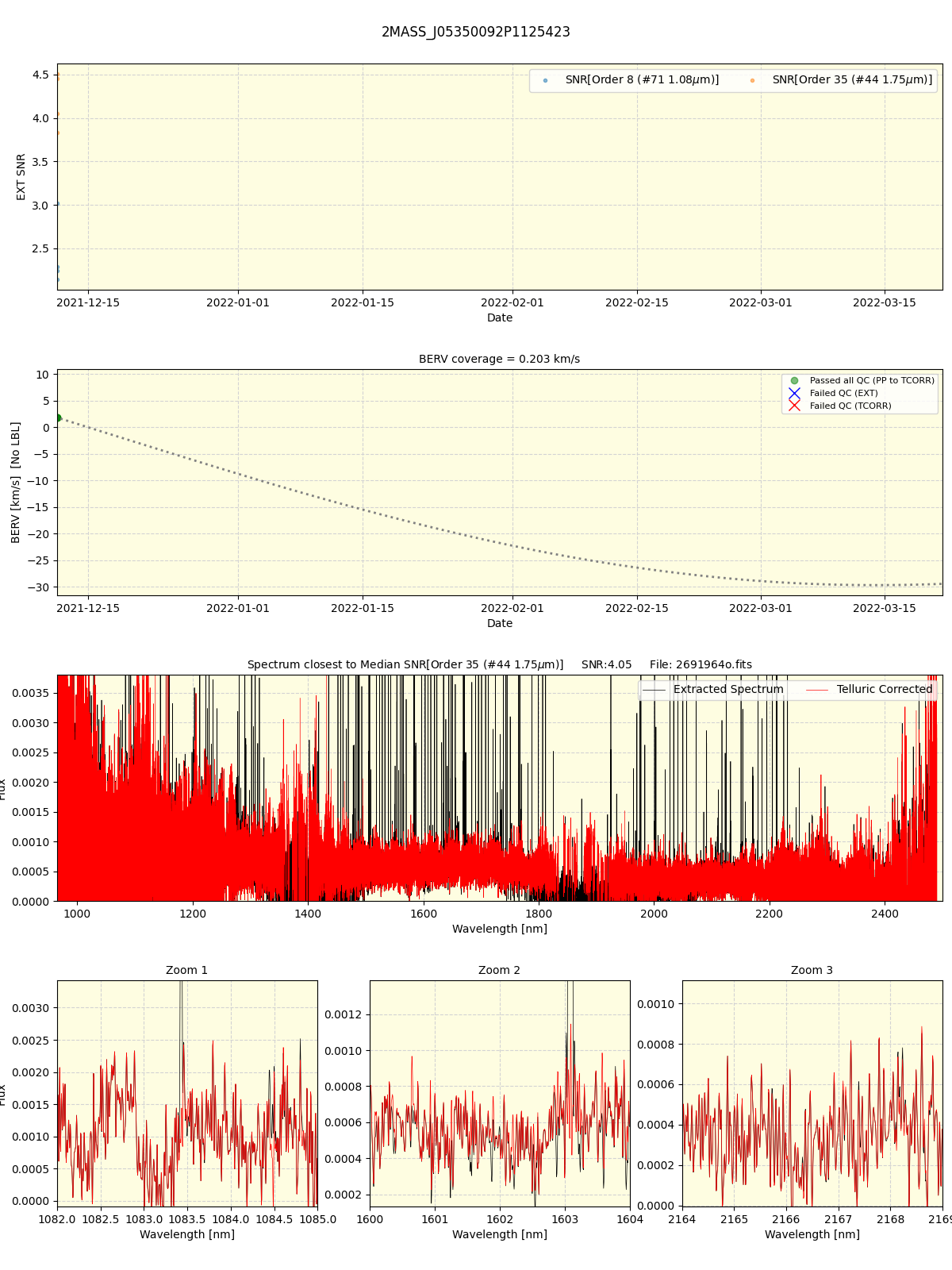 ../../../_images/spec_plot_2MASS_J05350092P1125423_spirou_offline_udem.png