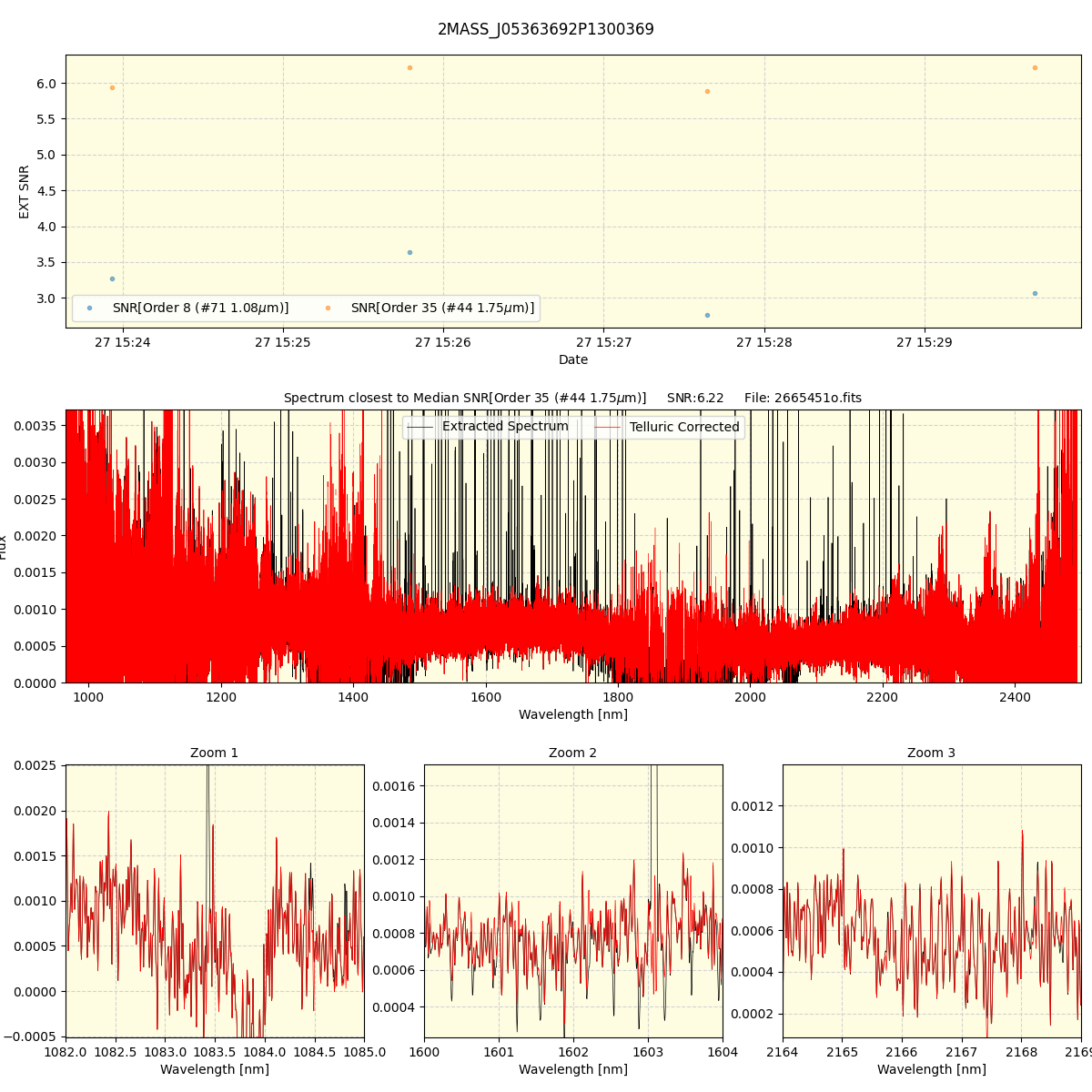 ../../../_images/spec_plot_2MASS_J05363692P1300369_spirou_offline_udem.png