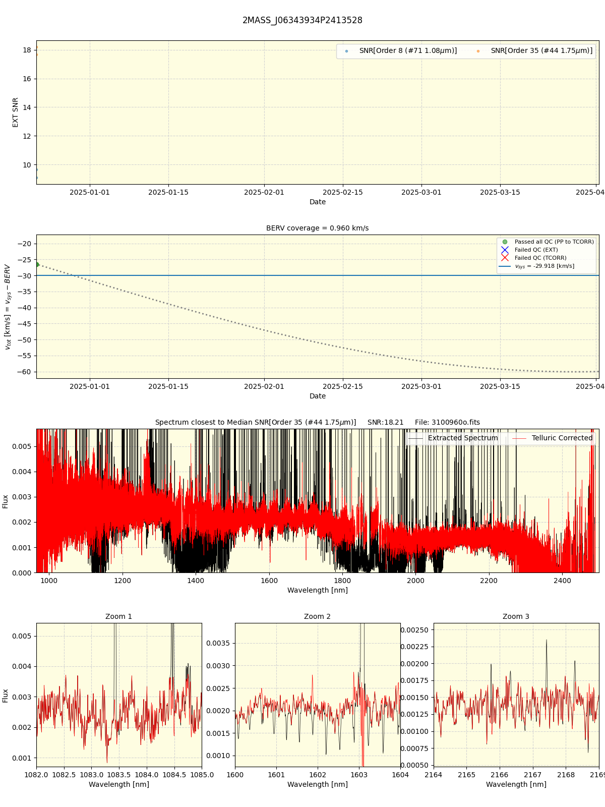 ../../../_images/spec_plot_2MASS_J06343934P2413528_spirou_offline_udem.png
