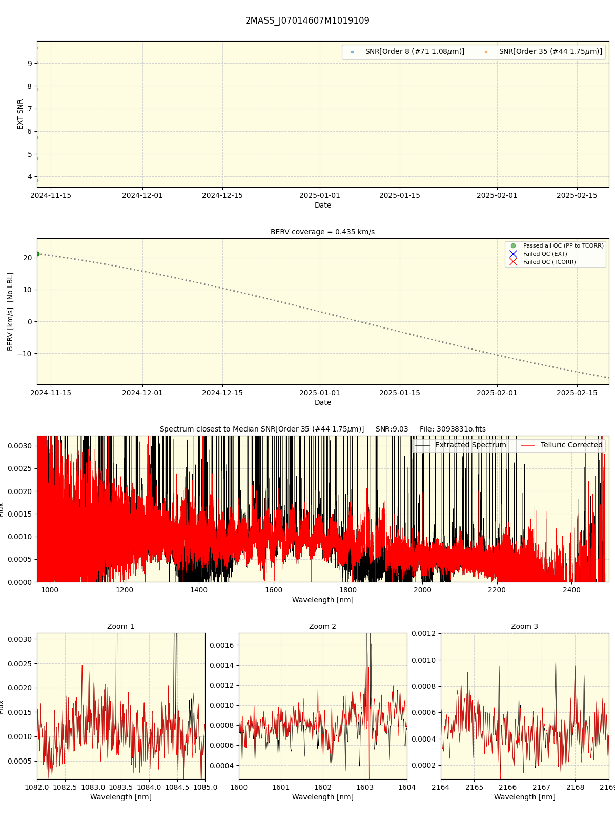 ../../../_images/spec_plot_2MASS_J07014607M1019109_spirou_offline_udem.png