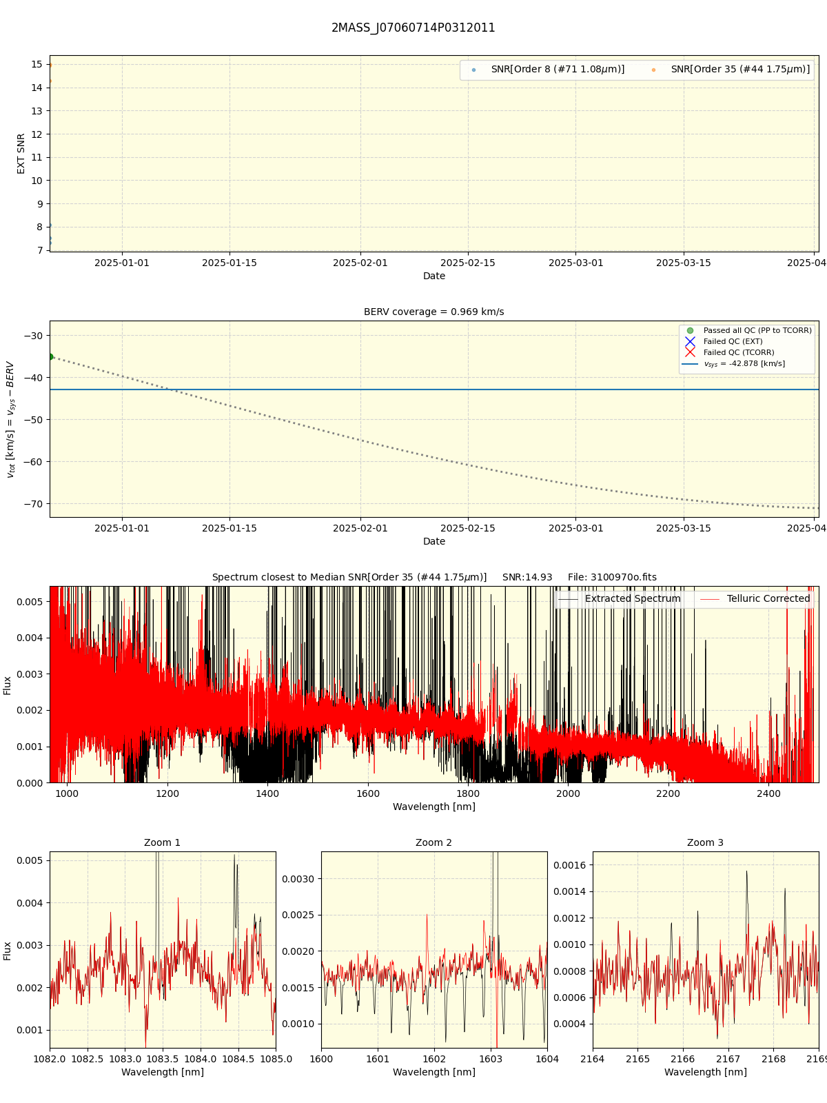 ../../../_images/spec_plot_2MASS_J07060714P0312011_spirou_offline_udem.png