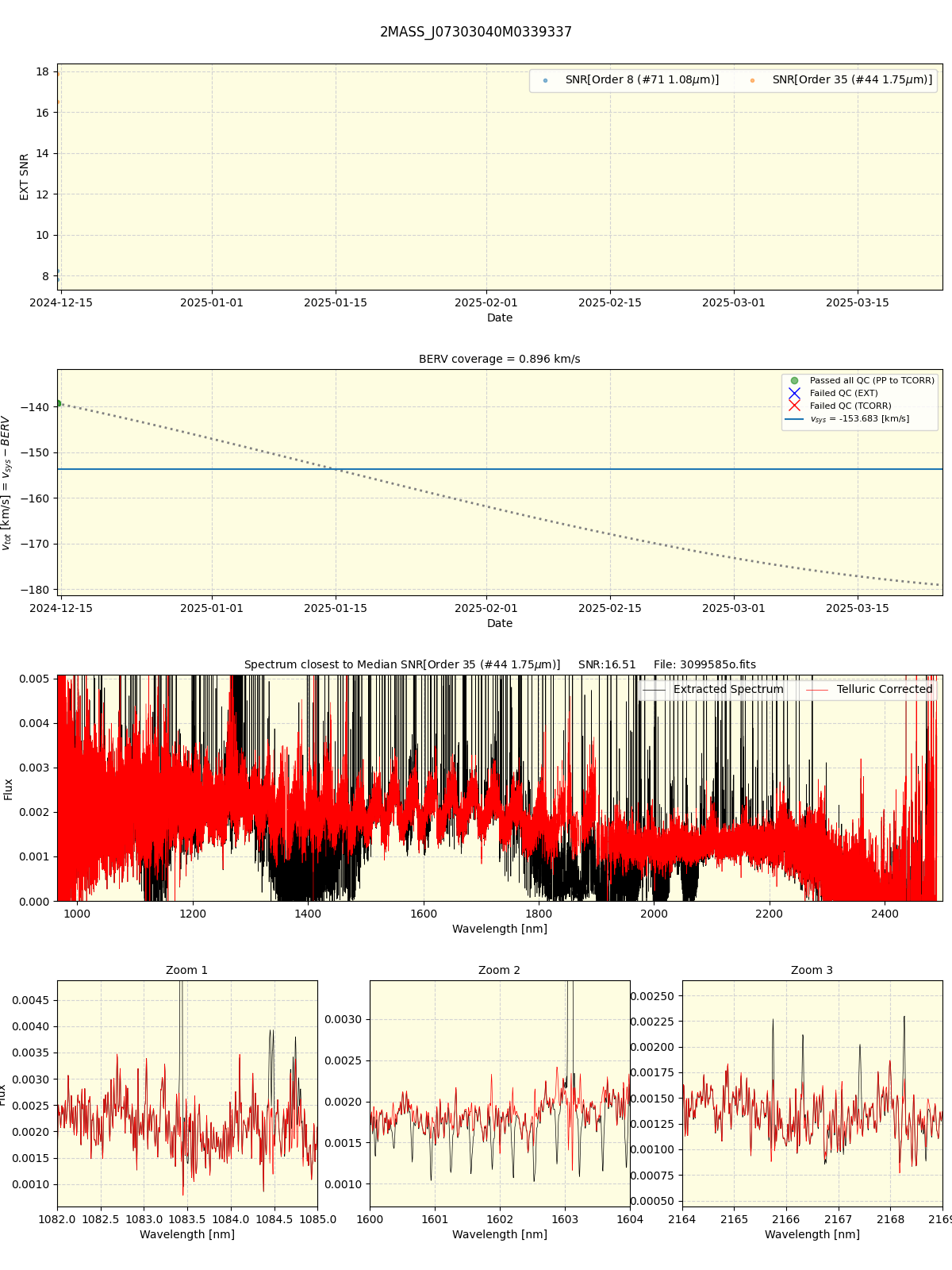 ../../../_images/spec_plot_2MASS_J07303040M0339337_spirou_offline_udem.png