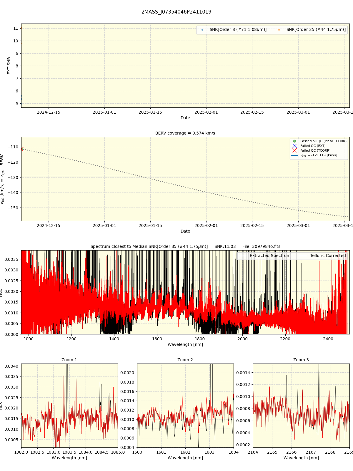 ../../../_images/spec_plot_2MASS_J07354046P2411019_spirou_offline_udem.png