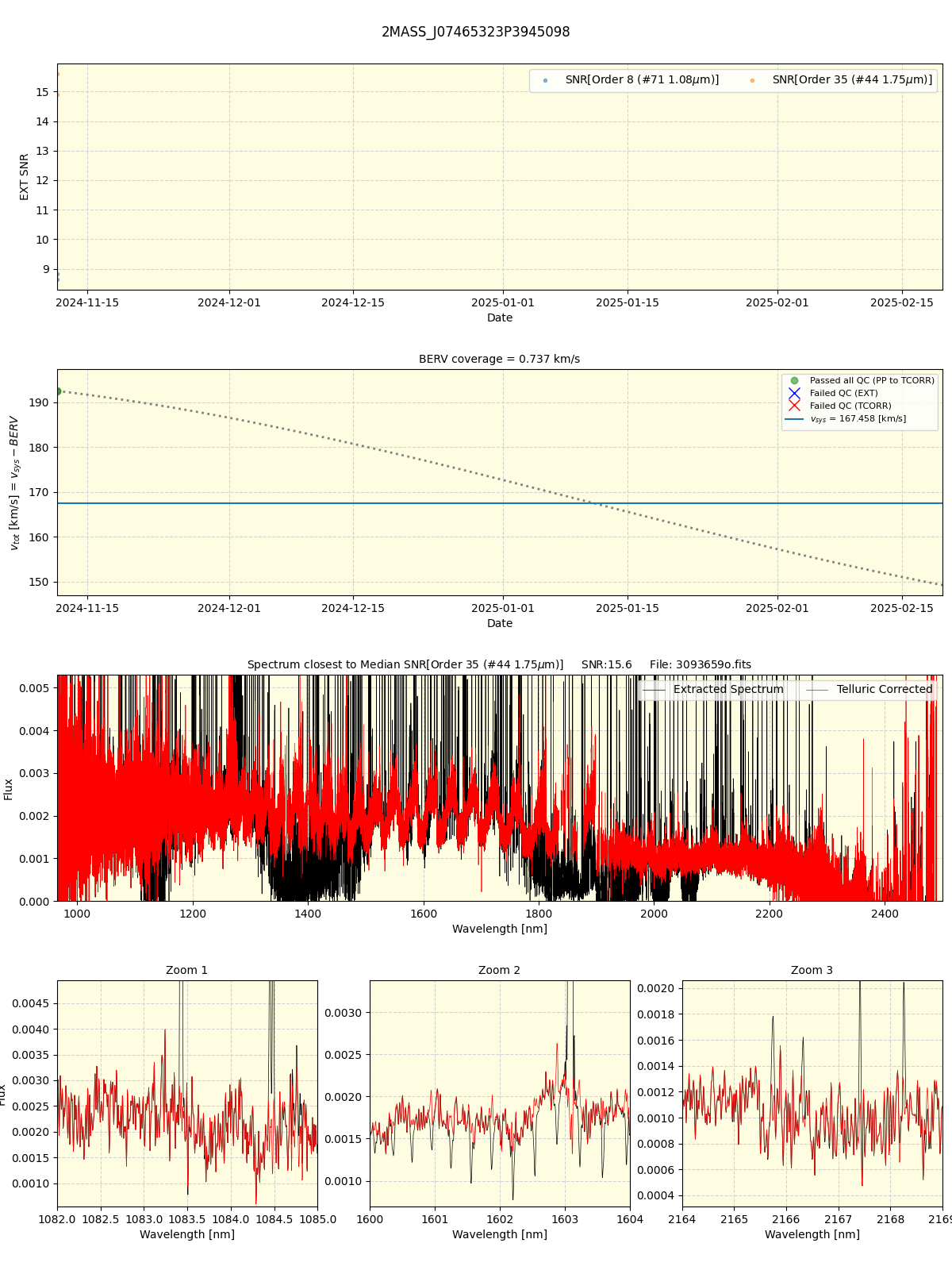 ../../../_images/spec_plot_2MASS_J07465323P3945098_spirou_offline_udem.png