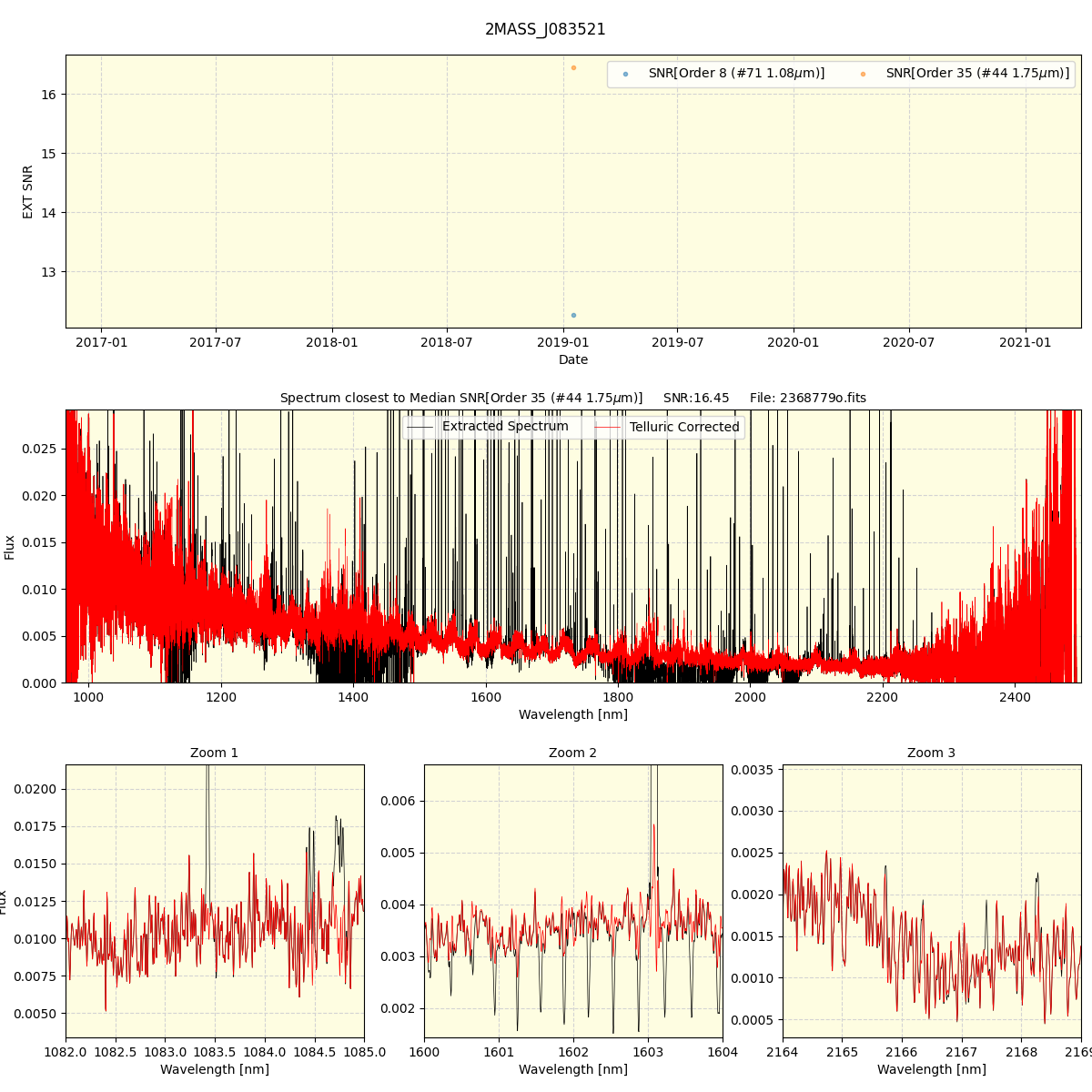 ../../../_images/spec_plot_2MASS_J083521_spirou_offline_udem.png