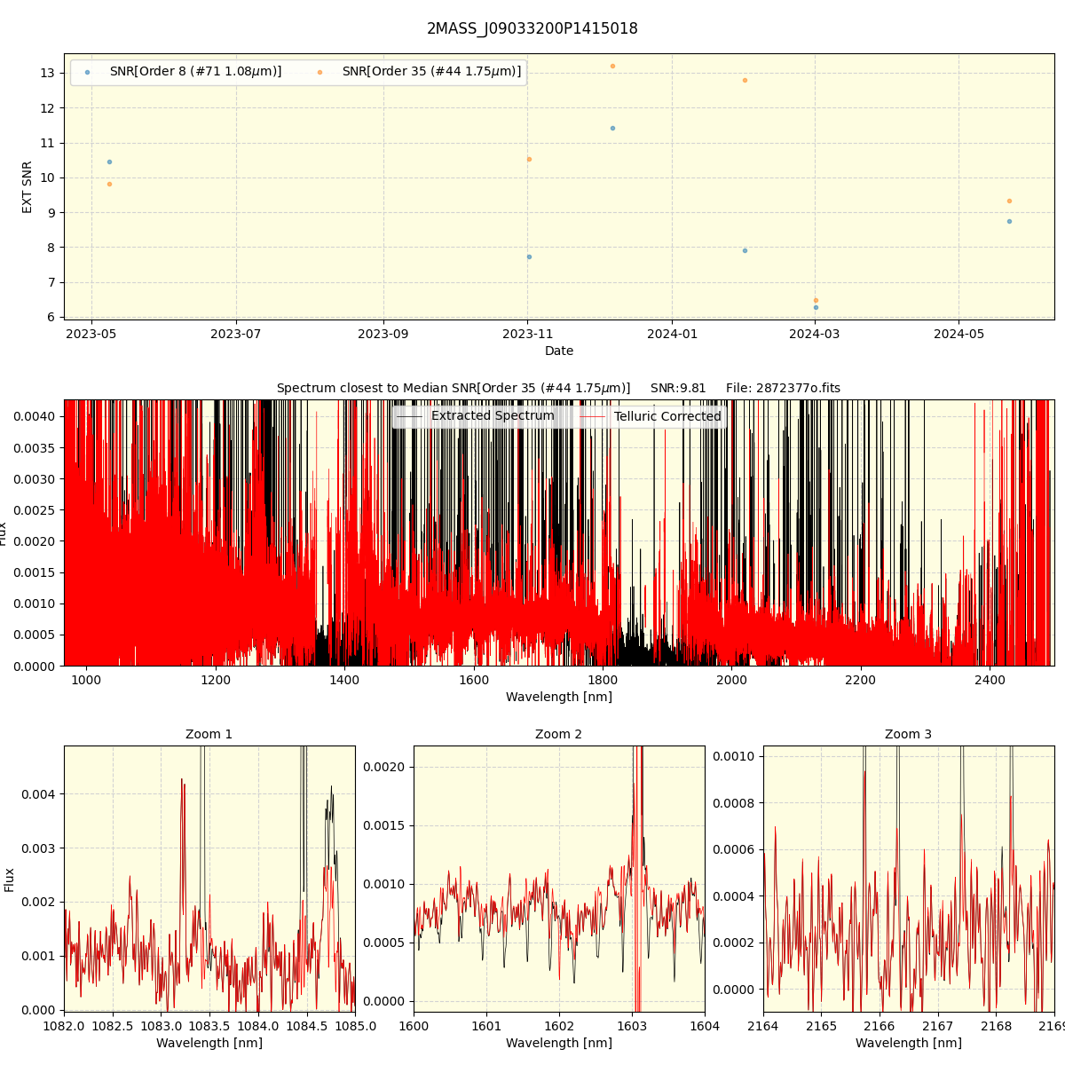 ../../../_images/spec_plot_2MASS_J09033200P1415018_spirou_offline_udem.png