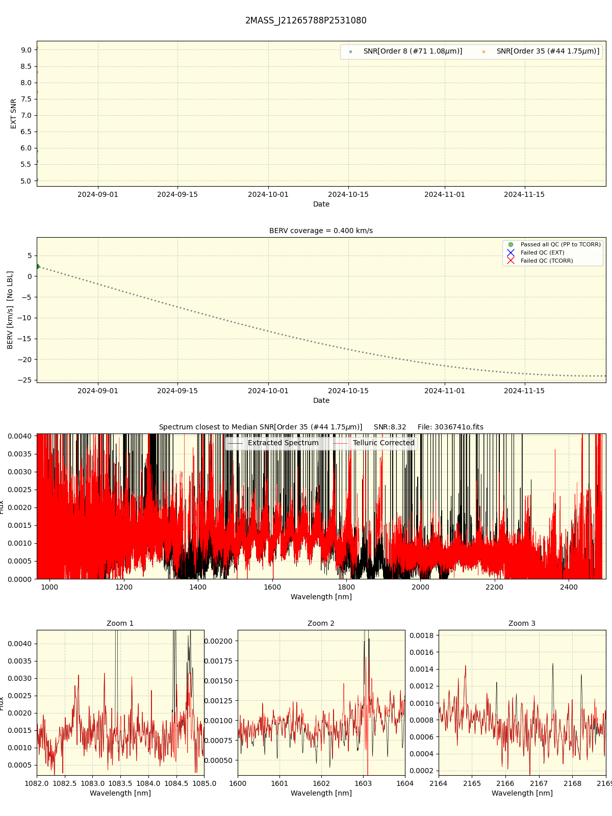 ../../../_images/spec_plot_2MASS_J21265788P2531080_spirou_offline_udem.png