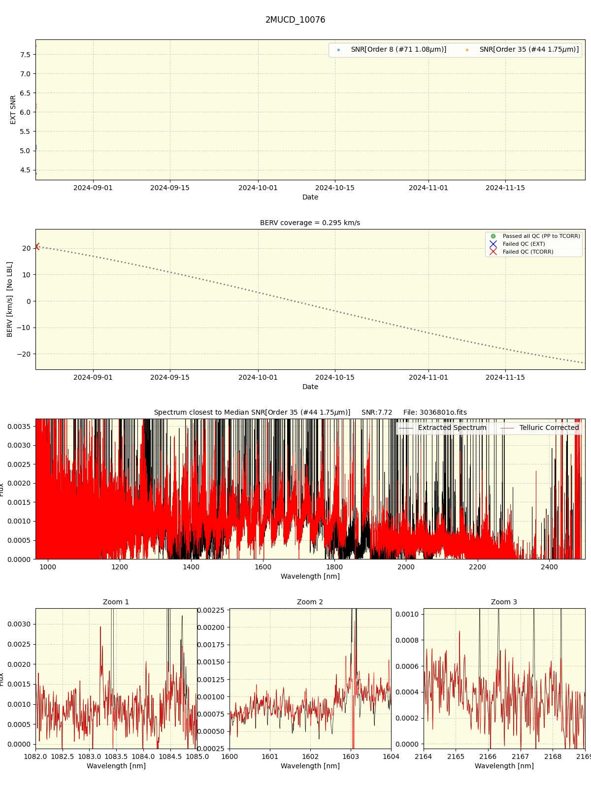 ../../../_images/spec_plot_2MUCD_10076_spirou_offline_udem.png