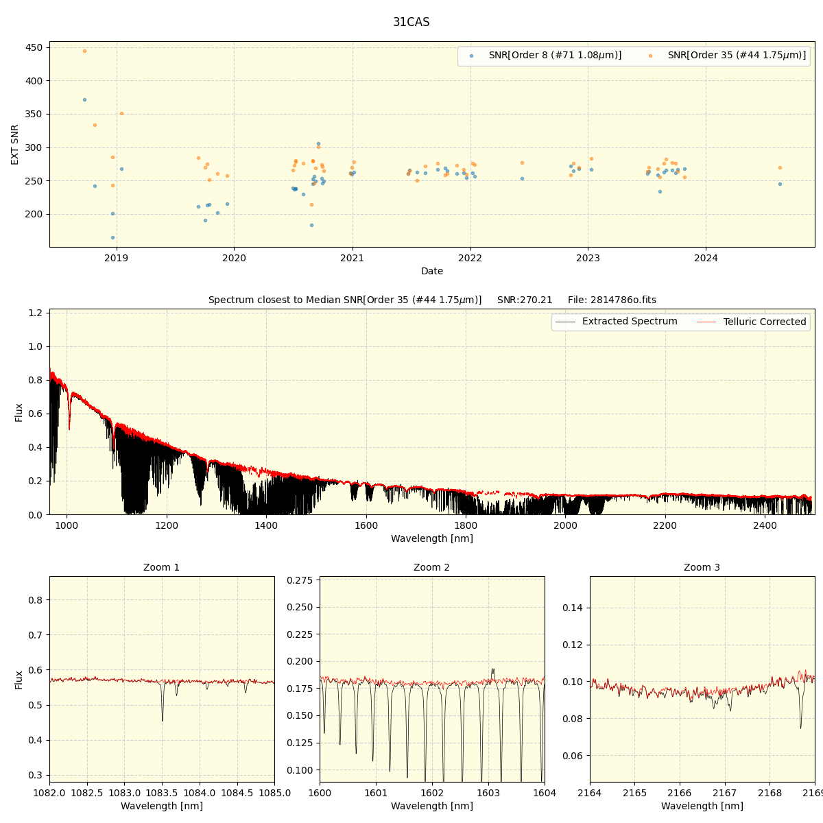 ../../../_images/spec_plot_31CAS_spirou_offline_udem.png