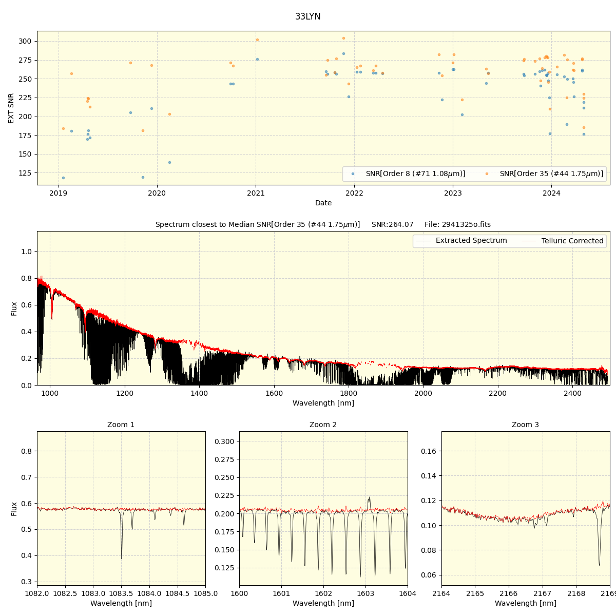 ../../../_images/spec_plot_33LYN_spirou_offline_udem.png