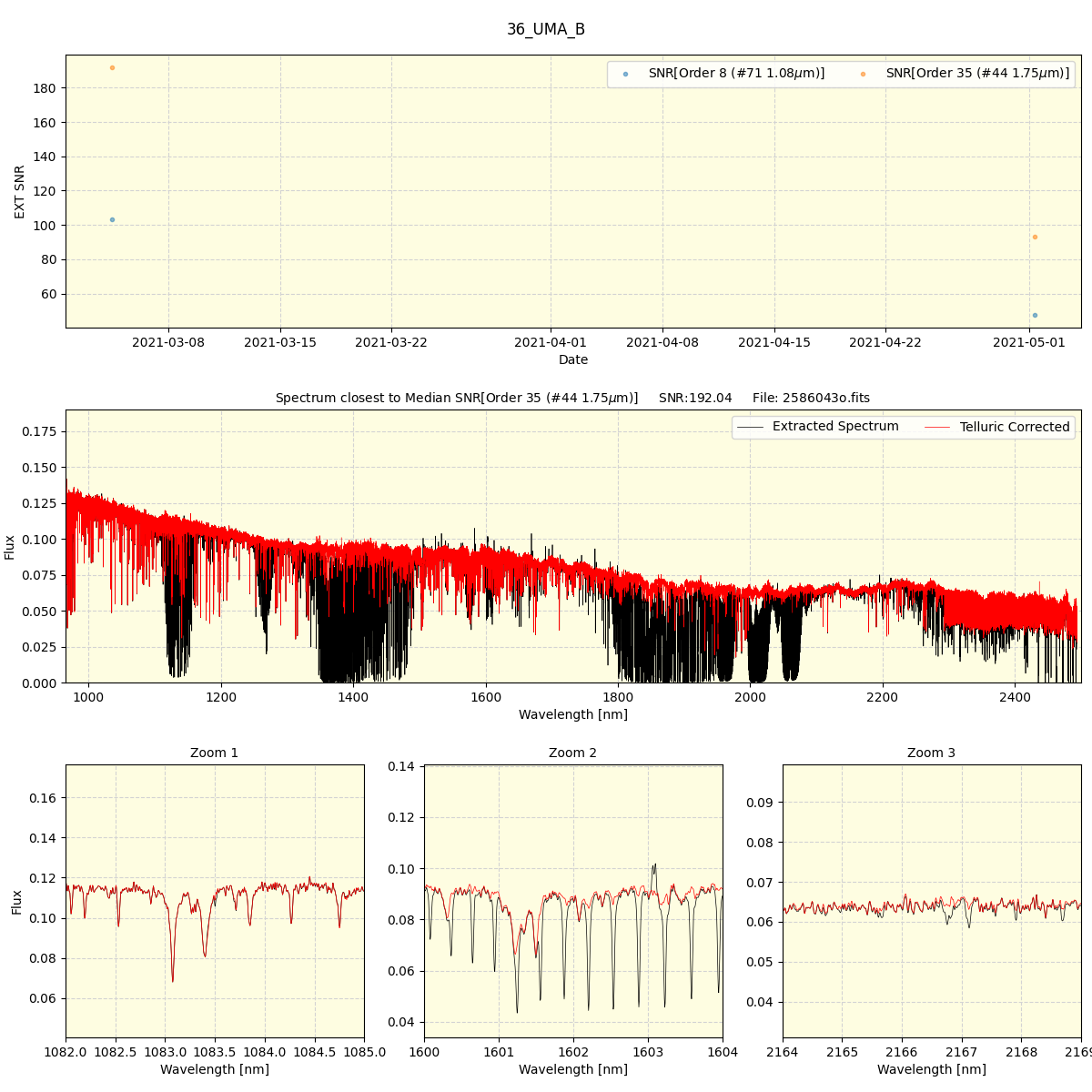 ../../../_images/spec_plot_36_UMA_B_spirou_offline_udem.png