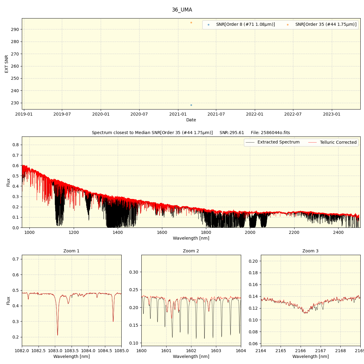 ../../../_images/spec_plot_36_UMA_spirou_offline_udem.png