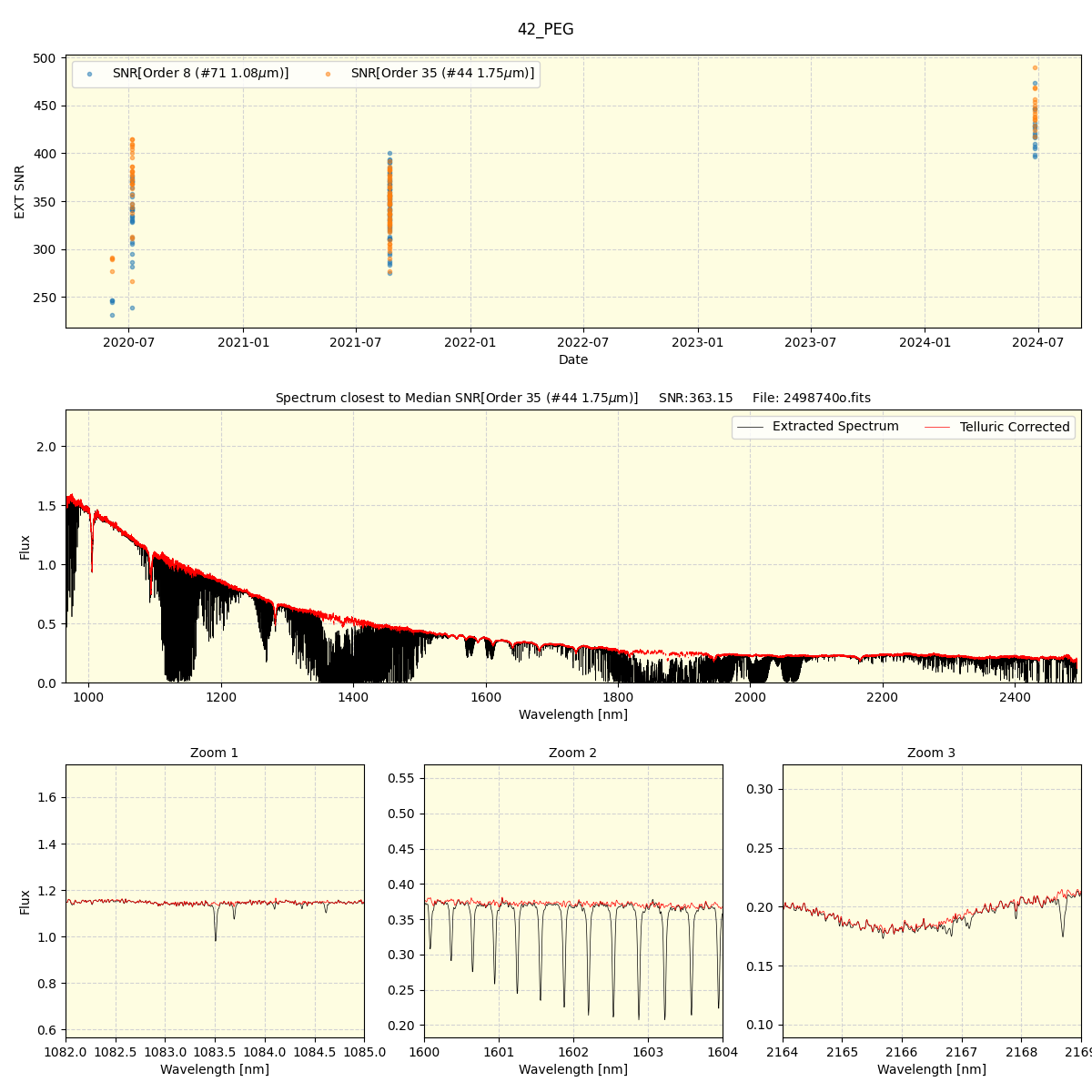 ../../../_images/spec_plot_42_PEG_spirou_offline_udem.png