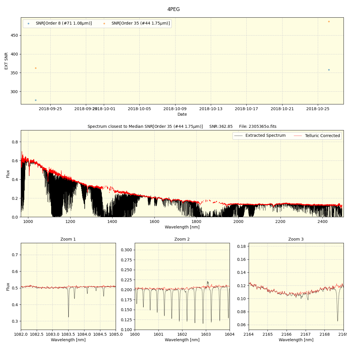 ../../../_images/spec_plot_4PEG_spirou_offline_udem.png