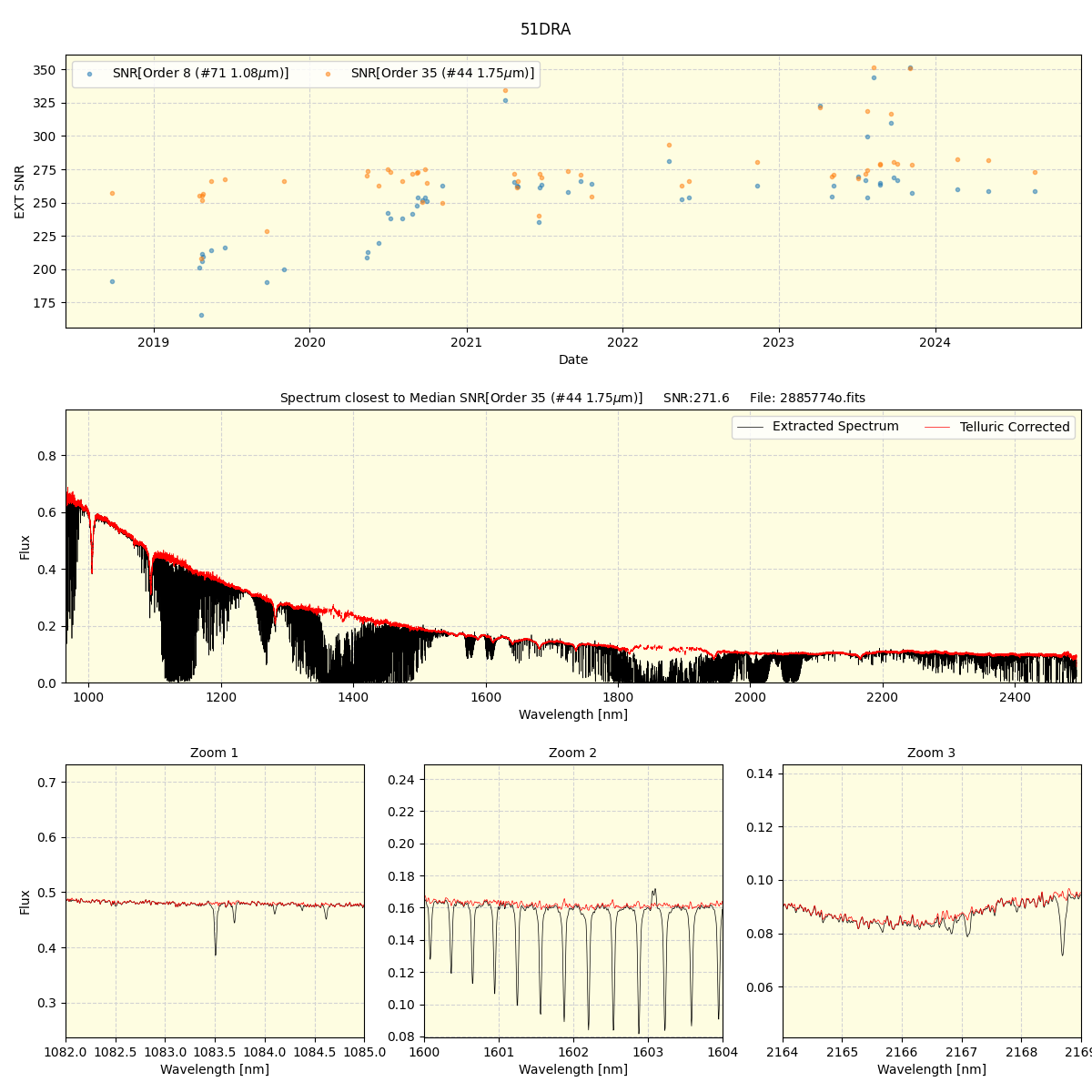 ../../../_images/spec_plot_51DRA_spirou_offline_udem.png