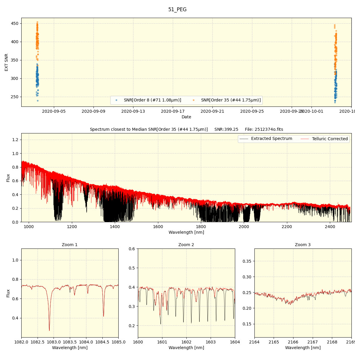 ../../../_images/spec_plot_51_PEG_spirou_offline_udem.png