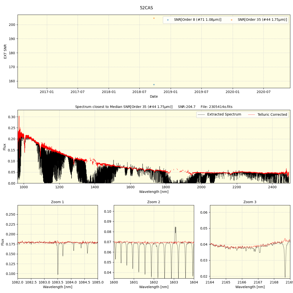 ../../../_images/spec_plot_52CAS_spirou_offline_udem.png