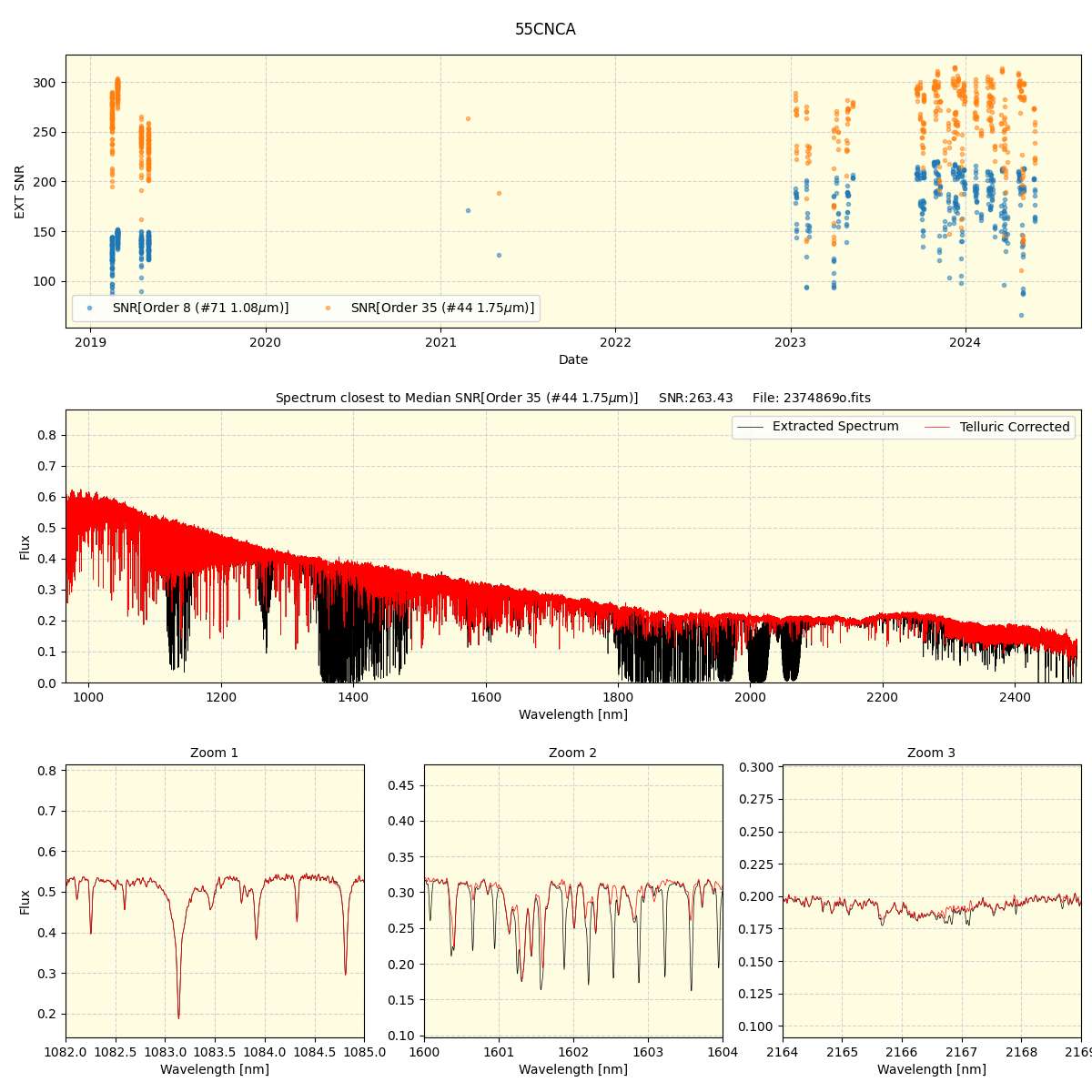 ../../../_images/spec_plot_55CNCA_spirou_offline_udem.png