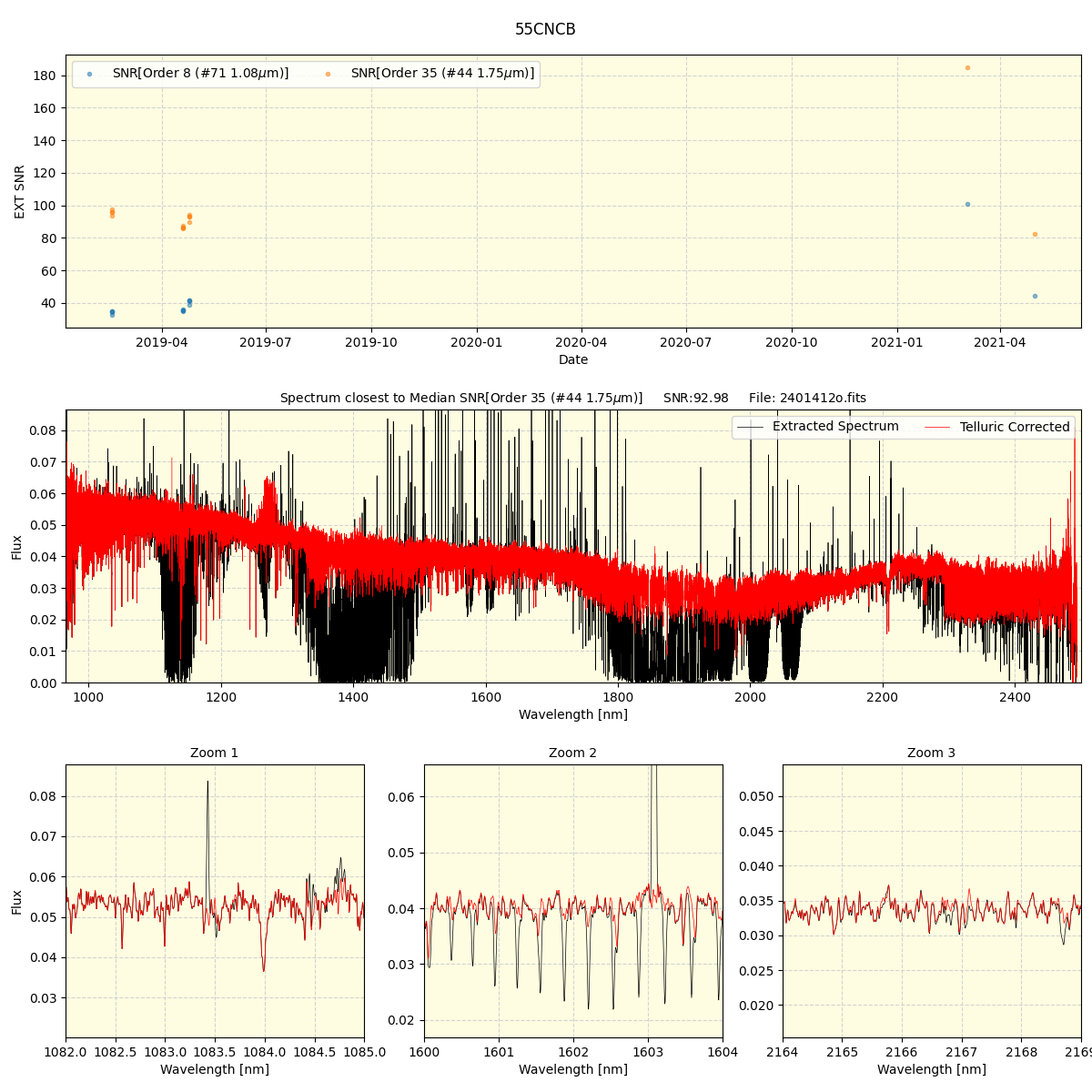 ../../../_images/spec_plot_55CNCB_spirou_offline_udem.png