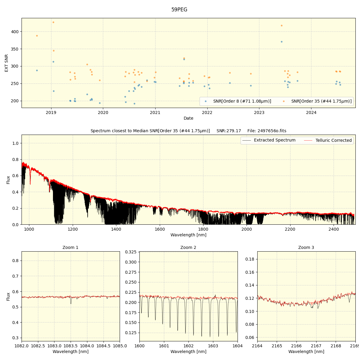 ../../../_images/spec_plot_59PEG_spirou_offline_udem.png