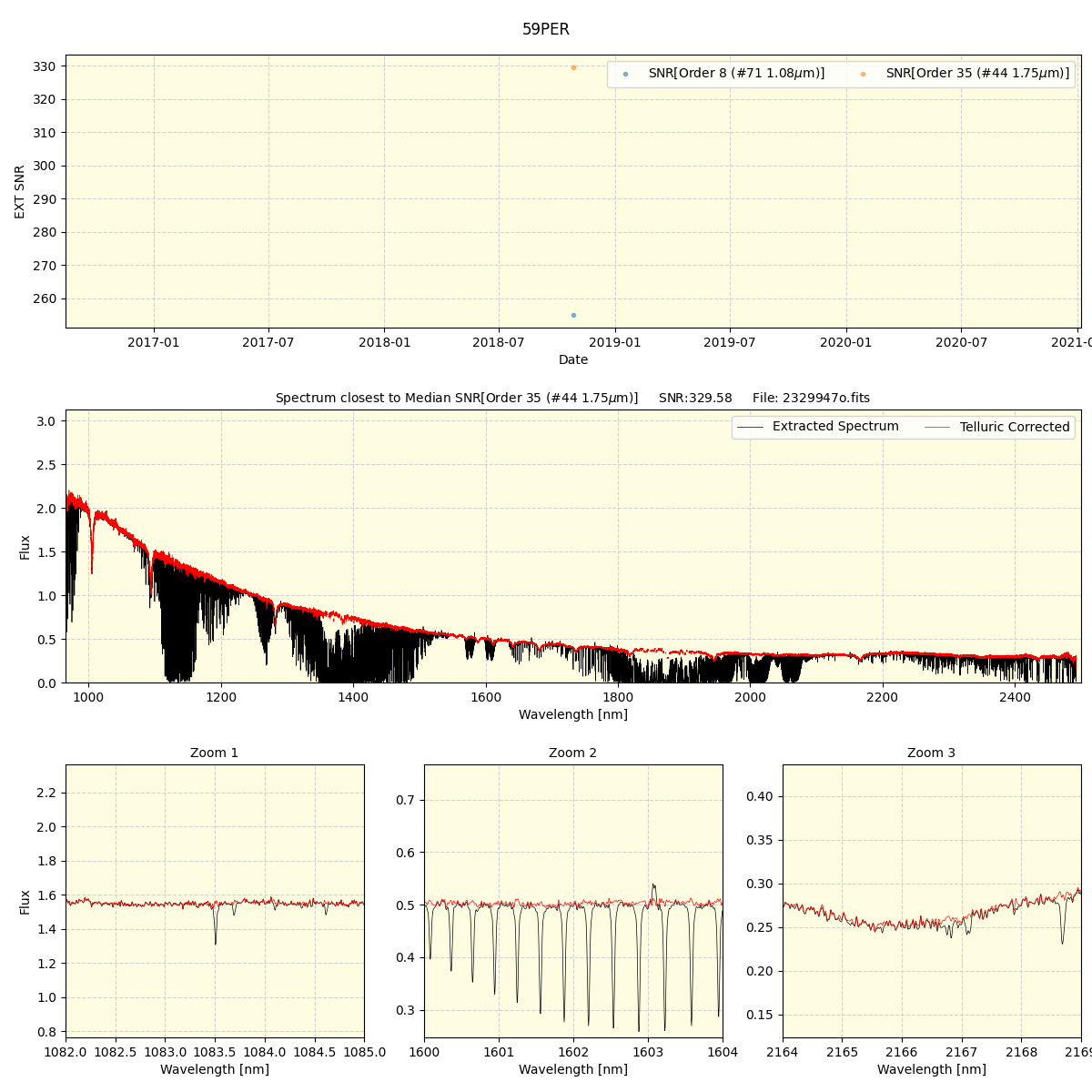 ../../../_images/spec_plot_59PER_spirou_offline_udem.png