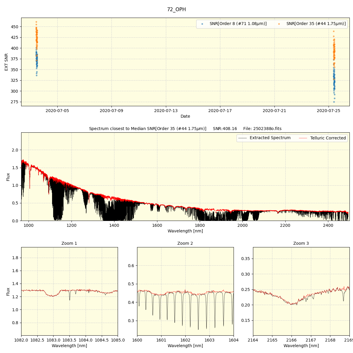 ../../../_images/spec_plot_72_OPH_spirou_offline_udem.png