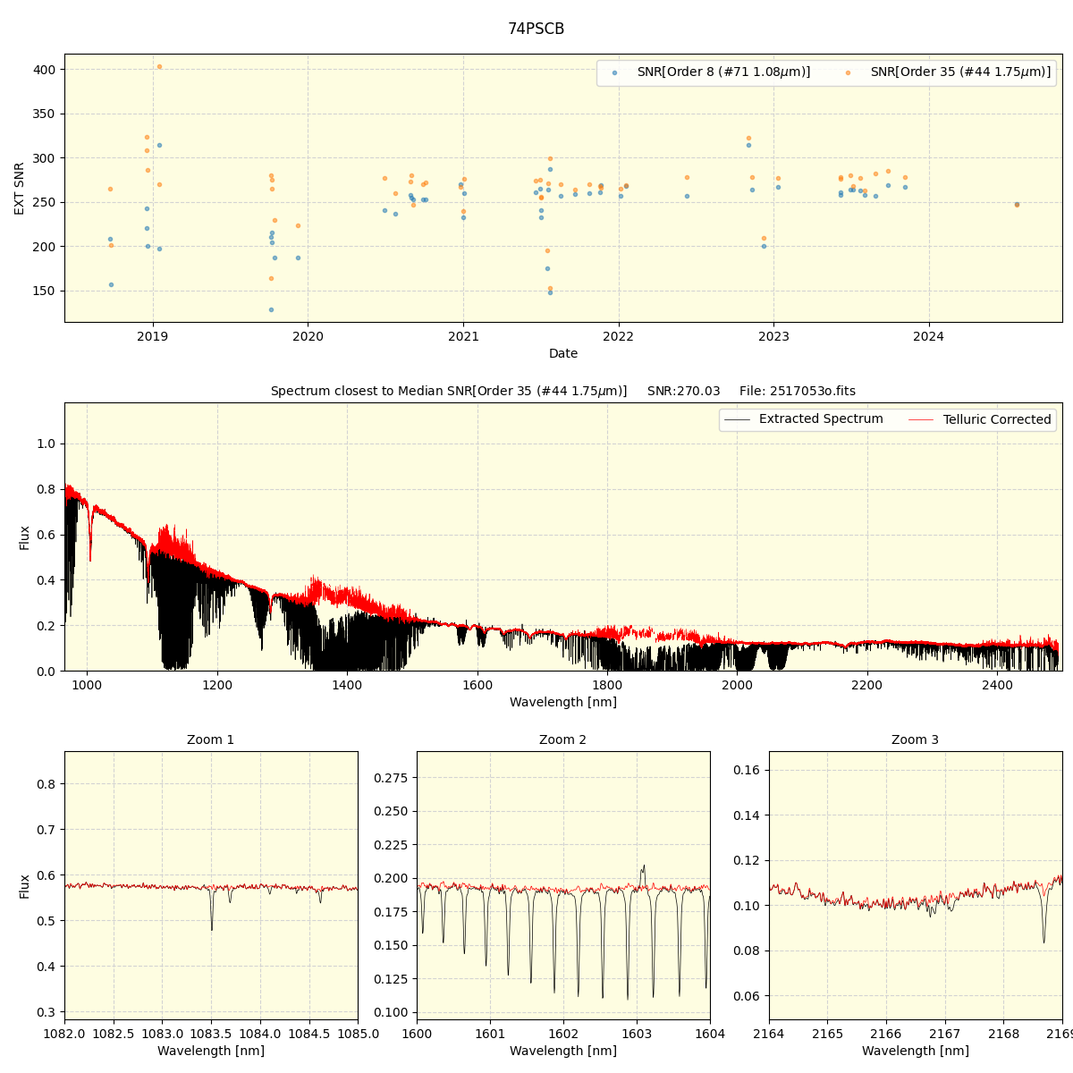 ../../../_images/spec_plot_74PSCB_spirou_offline_udem.png