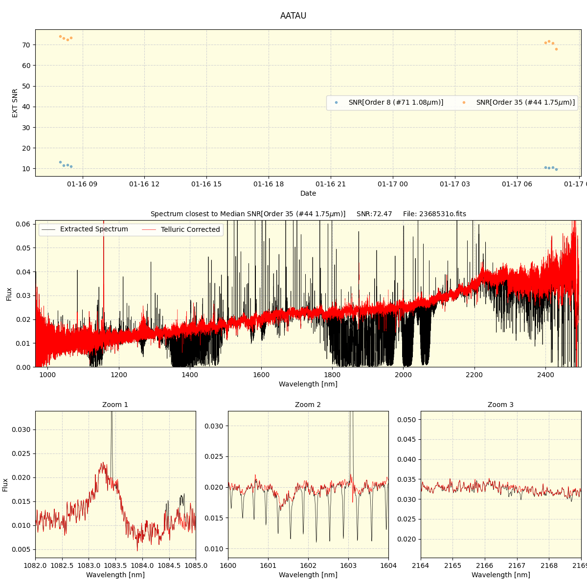 ../../../_images/spec_plot_AATAU_spirou_offline_udem.png