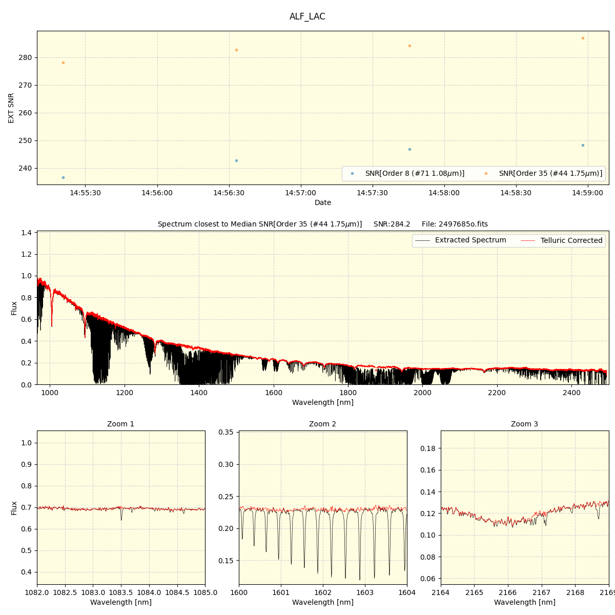 ../../../_images/spec_plot_ALF_LAC_spirou_offline_udem.png