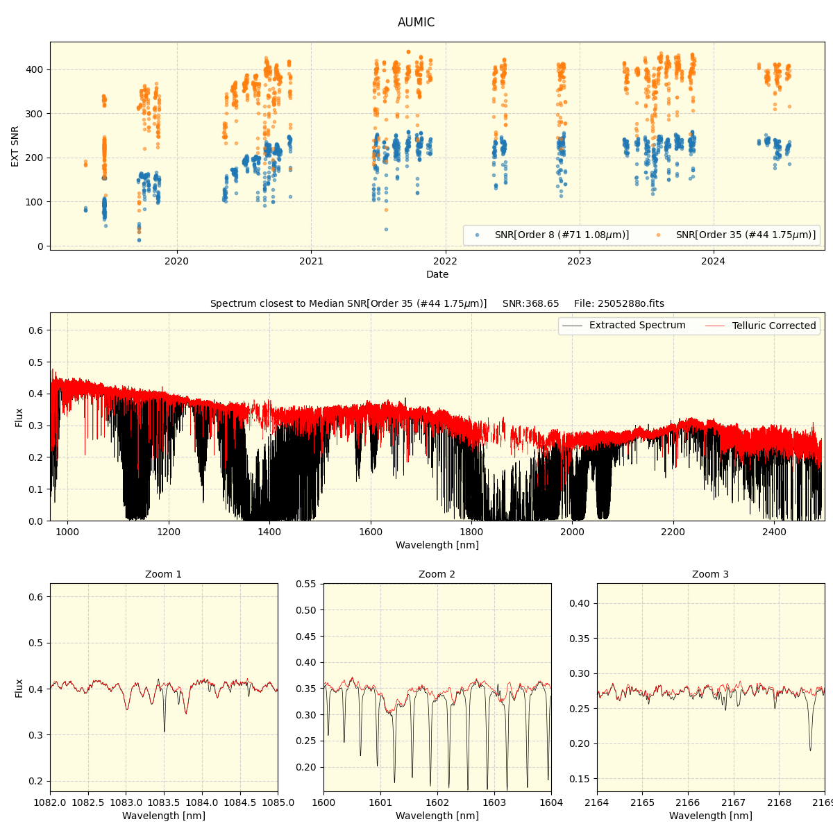 ../../../_images/spec_plot_AUMIC_spirou_offline_udem.png